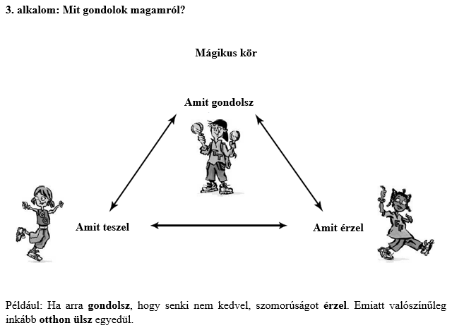 A negatív testképhez kapcsolódó problémák prevenciója